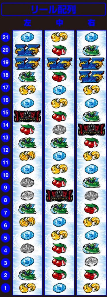 パチスロ モンキーターンⅣ Vストック獲得演出