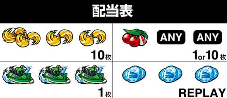 モンキーターンⅣ フリーズ発生による特殊AT突入